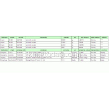 Nitrides-China នាំចូលទិន្នន័យគយ